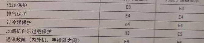 都匀空调电话在哪里找